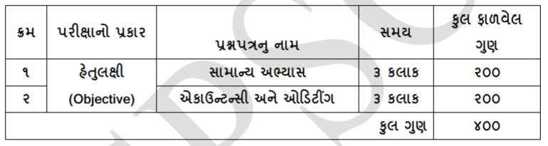 GPSC Account Officer Syllabus